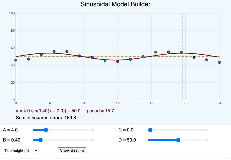 Sinusoidal Model Builder
