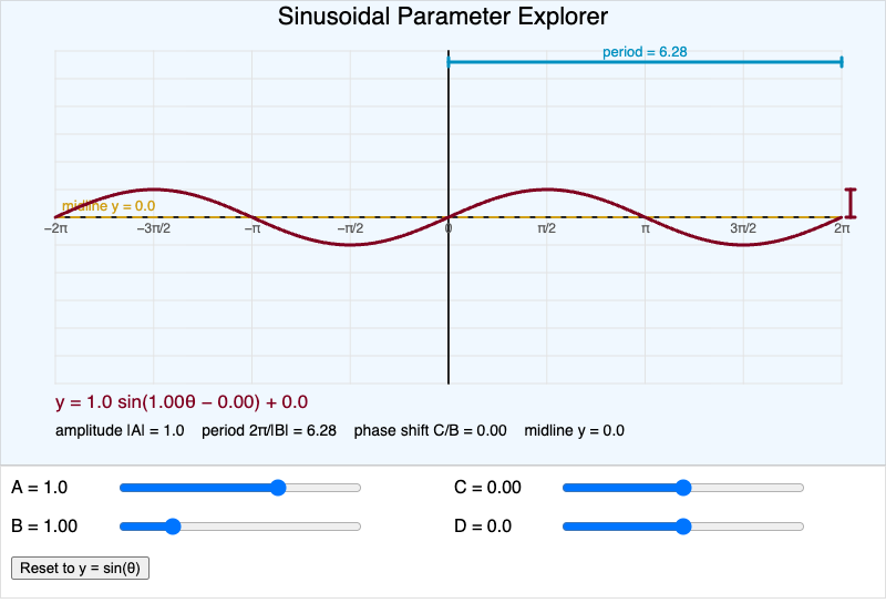 Sinusoidal Parameter Explorer
