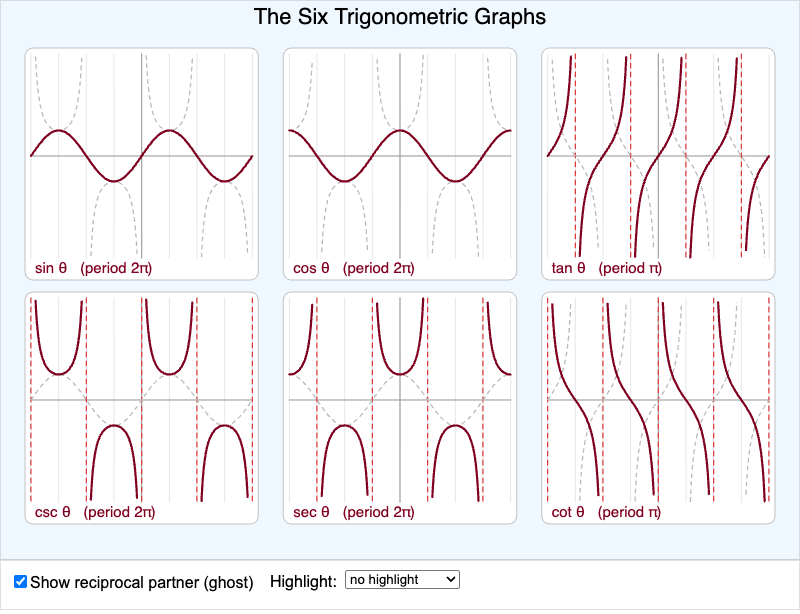 Six Trig Graph Comparison