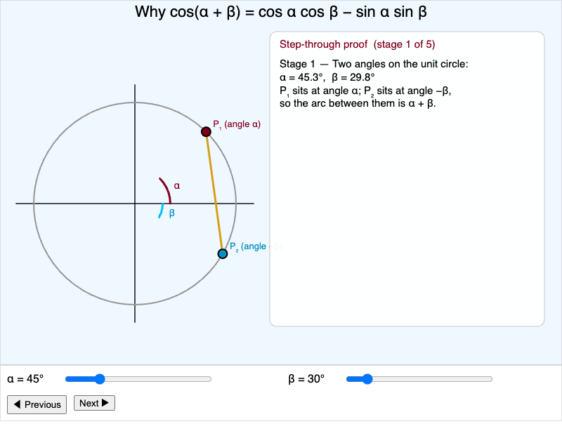 Sum Formula Geometric Proof