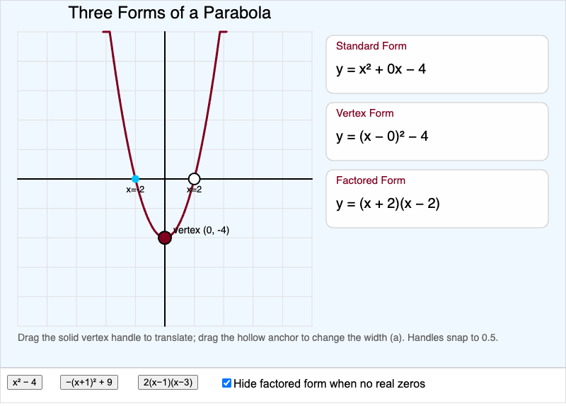 Three Forms of a Parabola