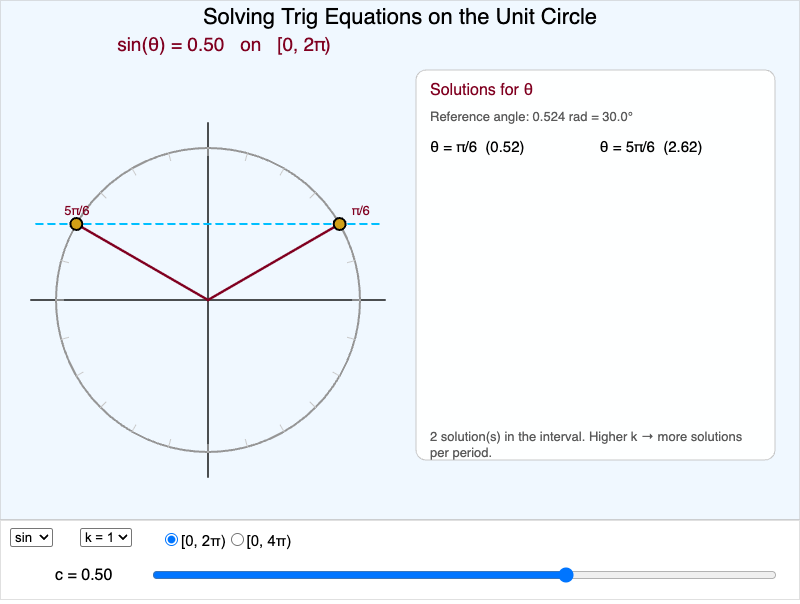 Trig Equation Solution Unit Circle