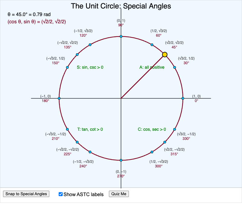 Unit Circle with Special Angles and Coordinates