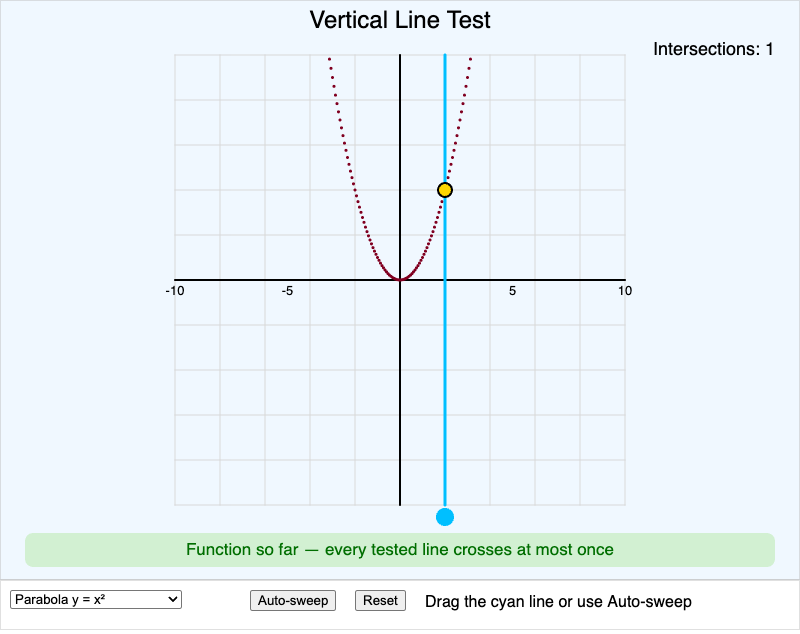 Vertical Line Test Explorer