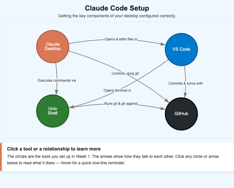 Claude Code Setup