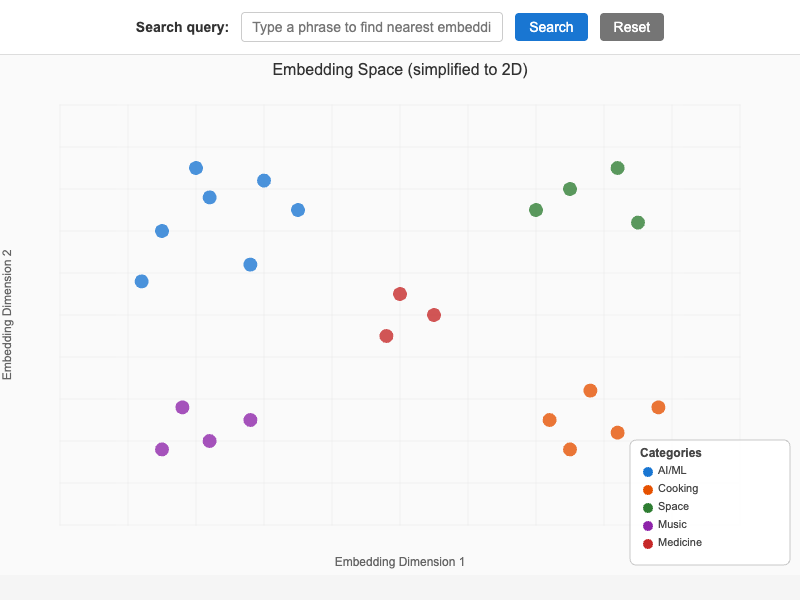 Embedding Space Explorer