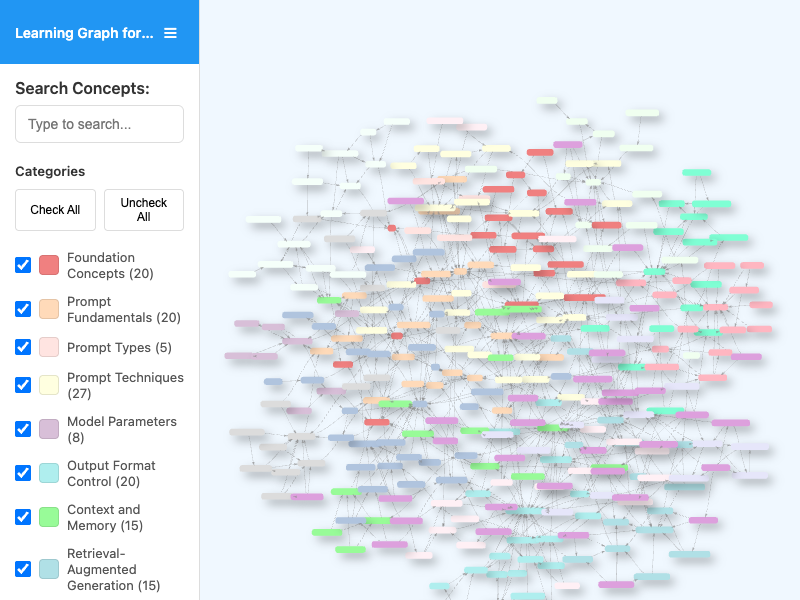 Learning Graph Viewer