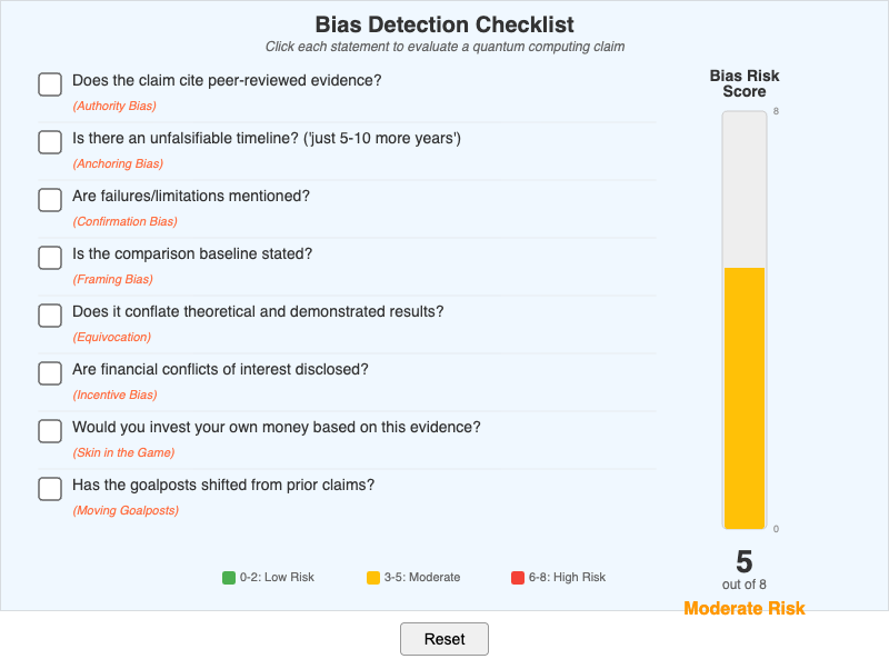 Bias Detection Checklist