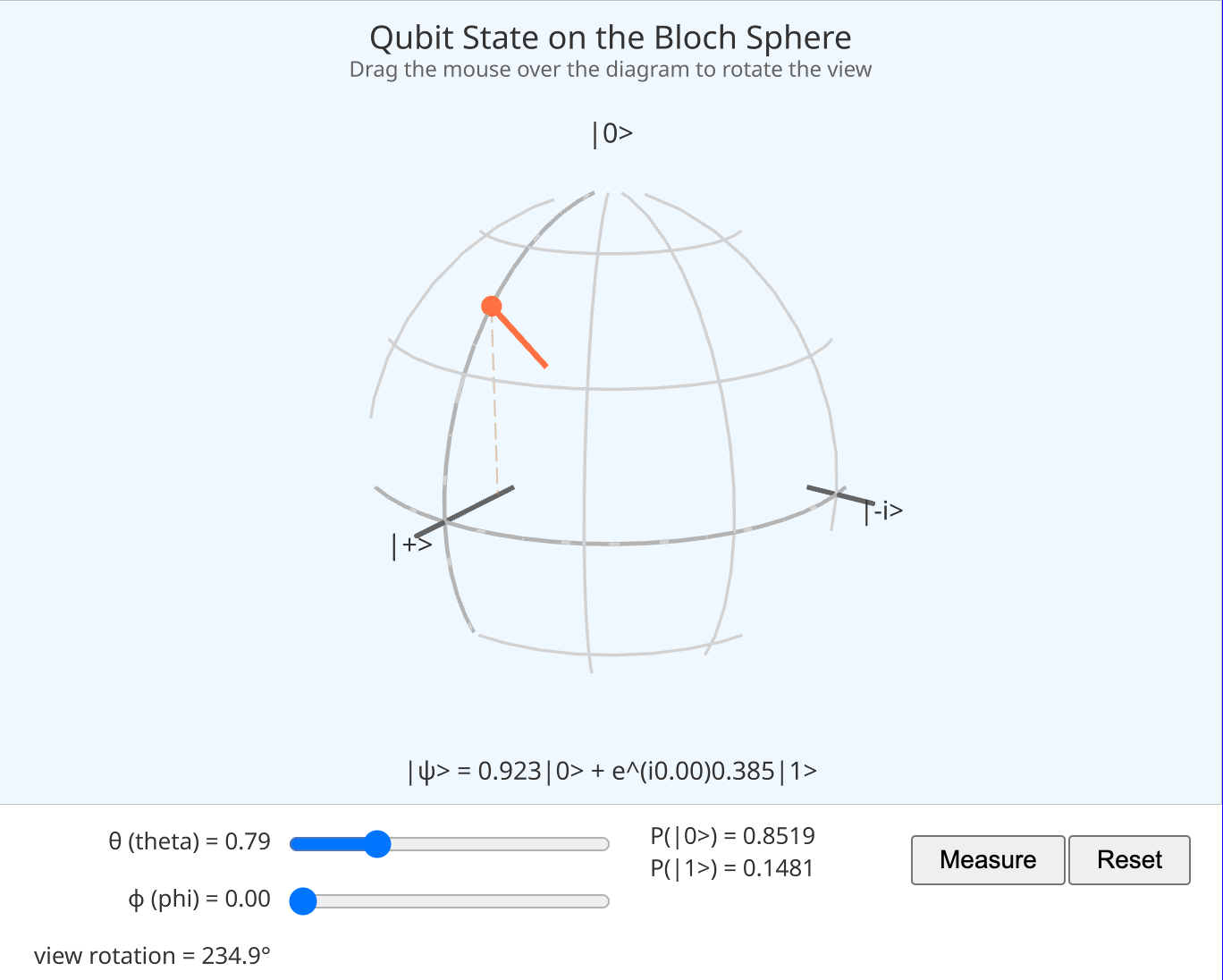 Qubit State on the Bloch Sphere