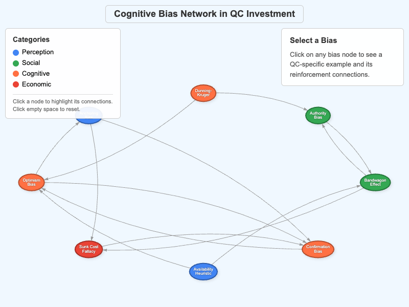 Cognitive Bias Network