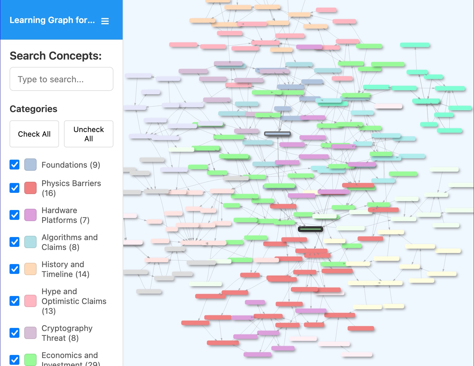 Learning Graph Viewer
