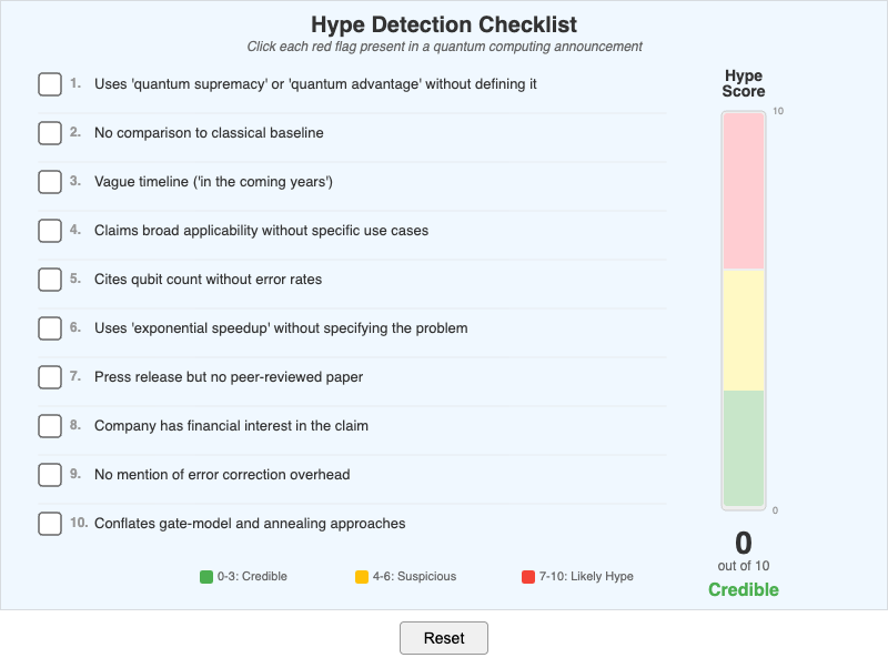 Hype Detection Checklist