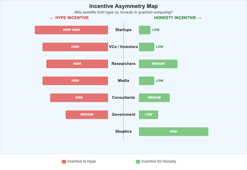 Incentive Asymmetry Map