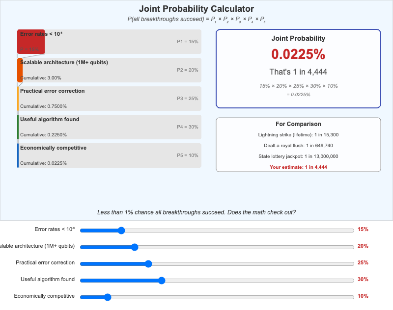 Joint Probability Calculator