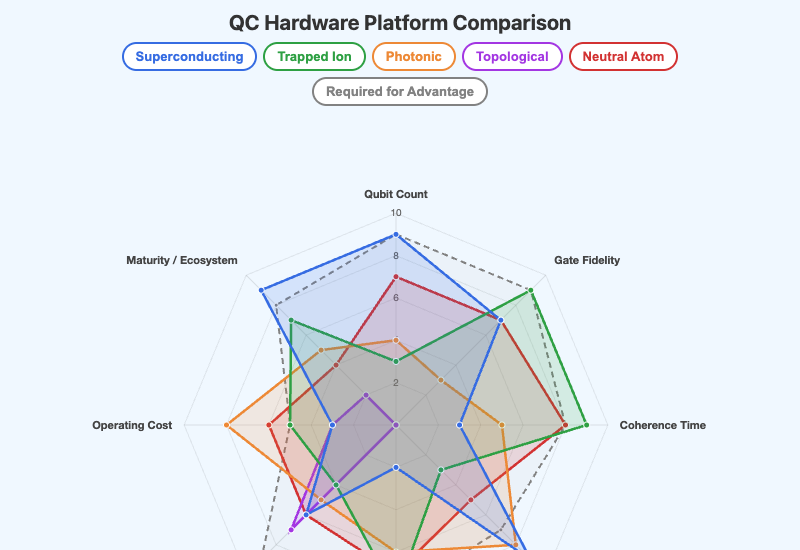Hardware Platform Radar Chart