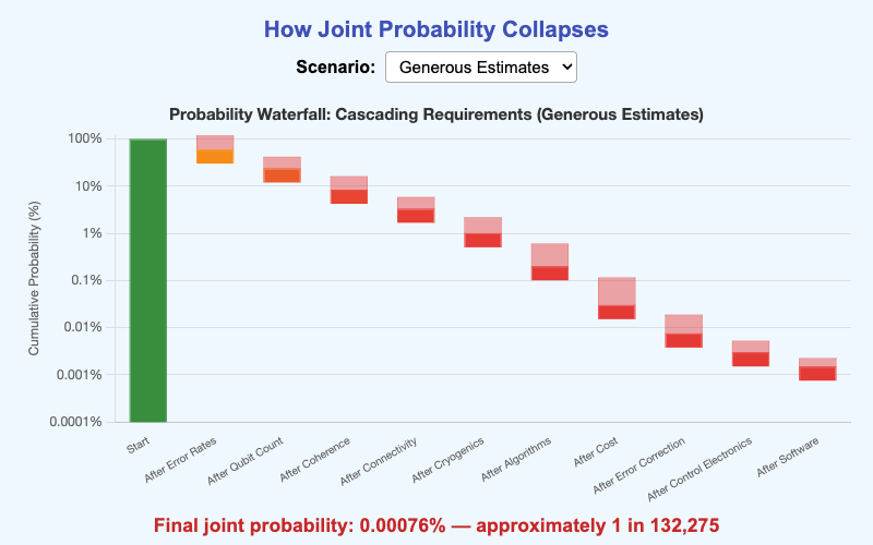Probability Waterfall