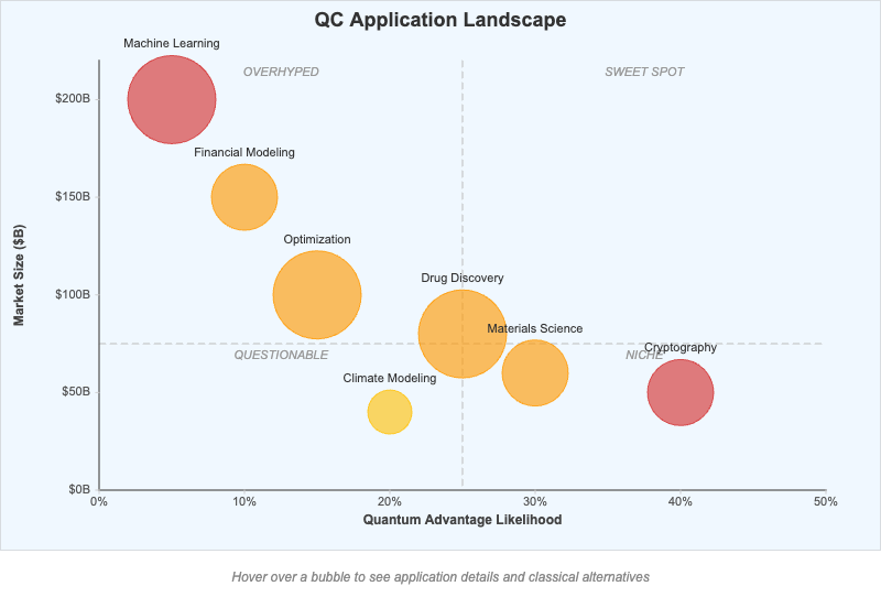 QC Application Landscape