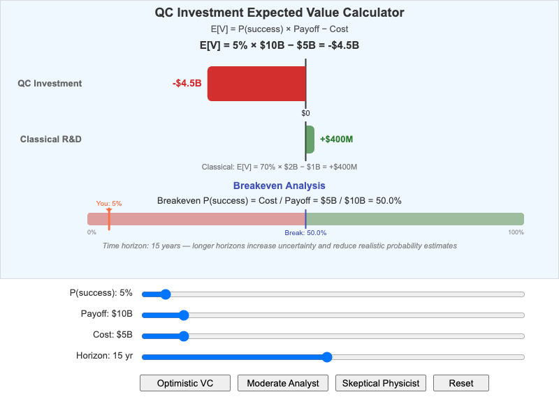 QC Investment Expected Value Calculator