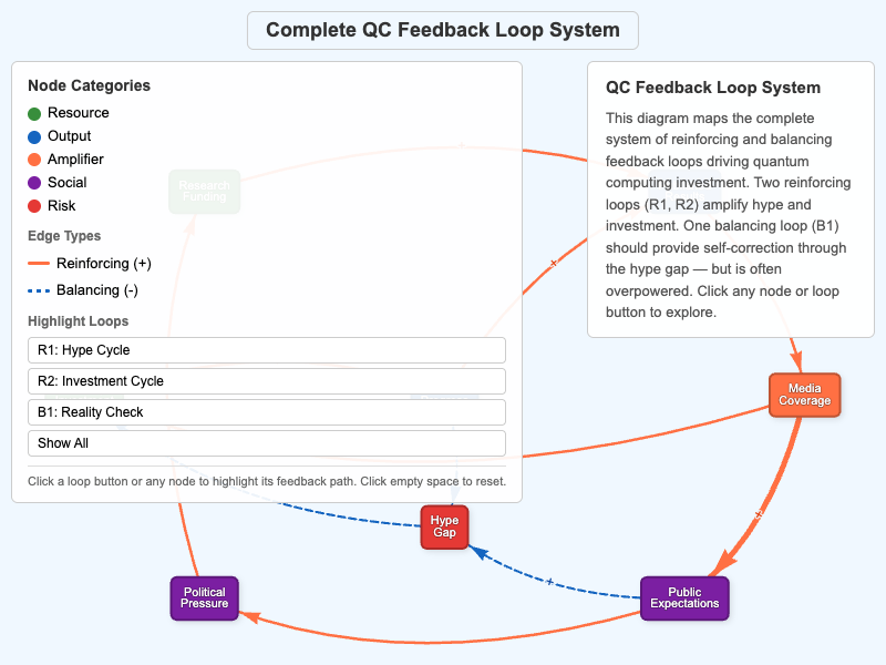 Complete QC Feedback Loop System