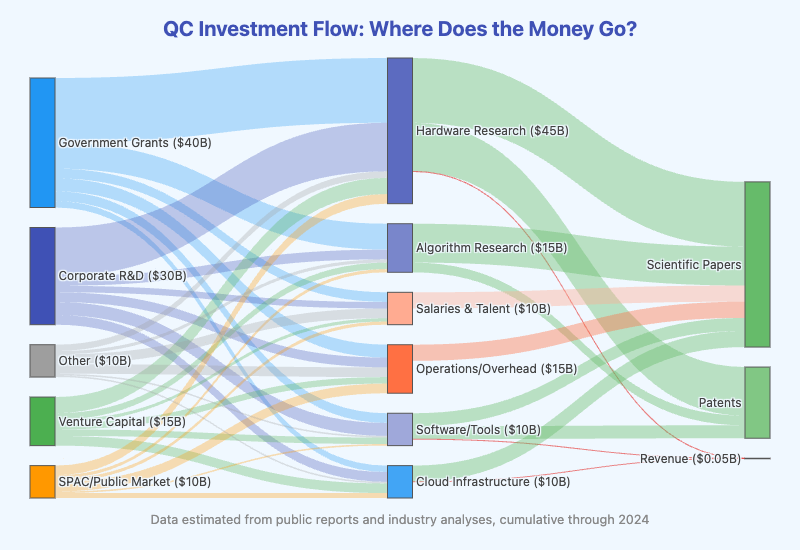QC Investment Flow