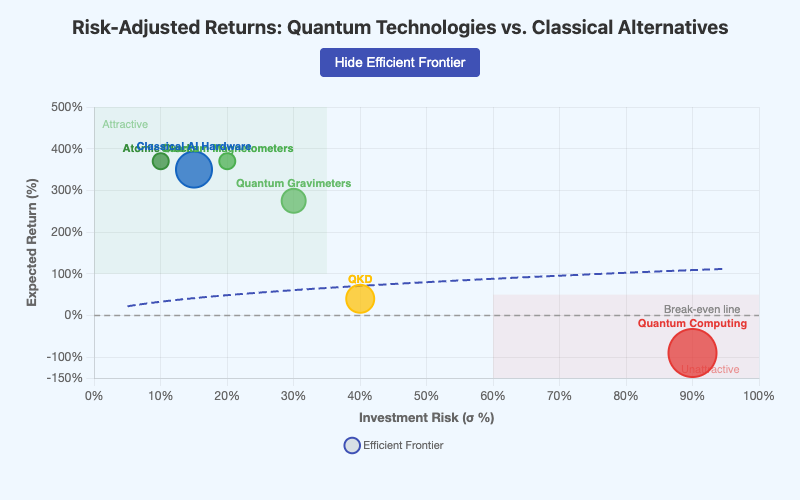 Risk-Return Scatter Plot