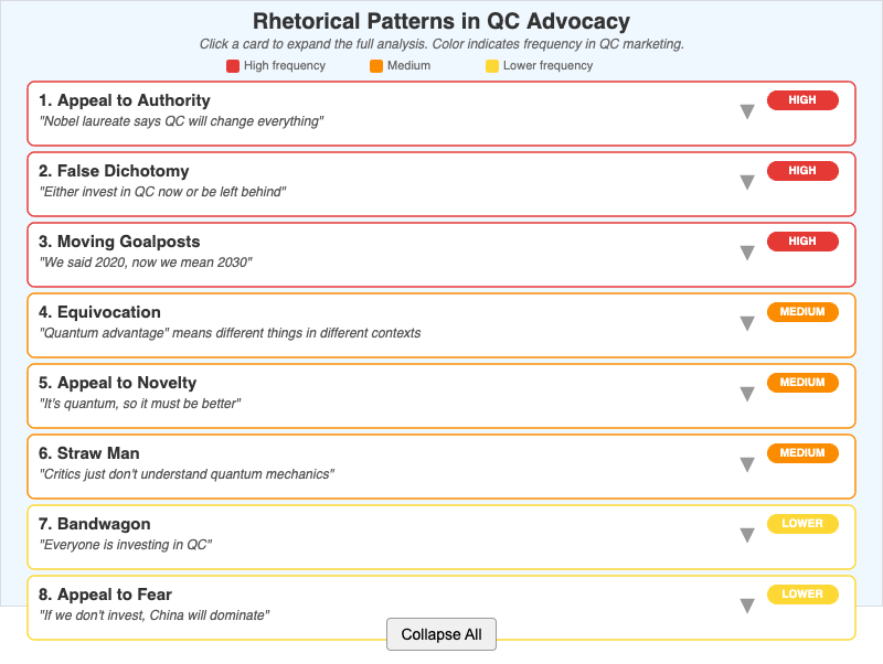 Rhetorical Patterns in QC Advocacy