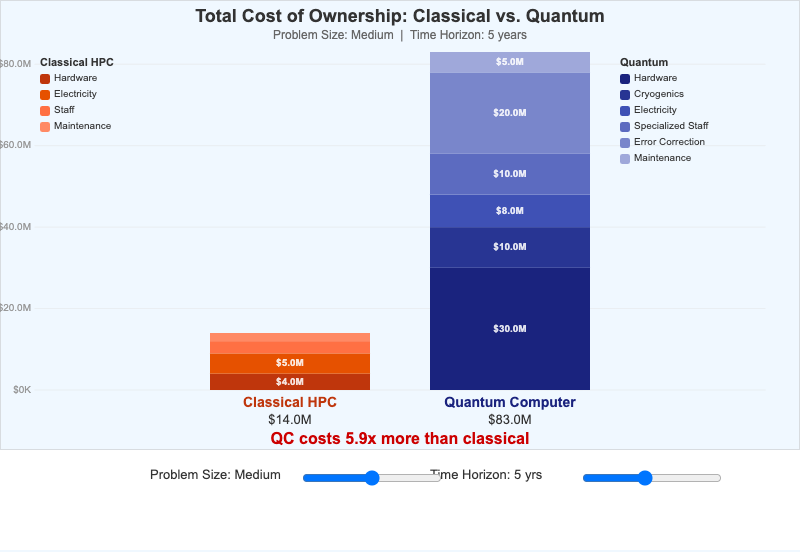 TCO Comparison Dashboard