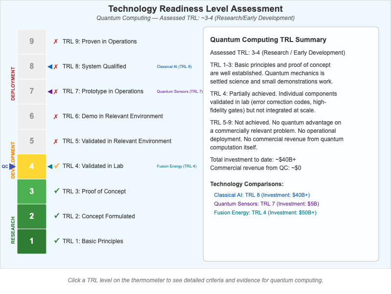TRL Assessment Tool