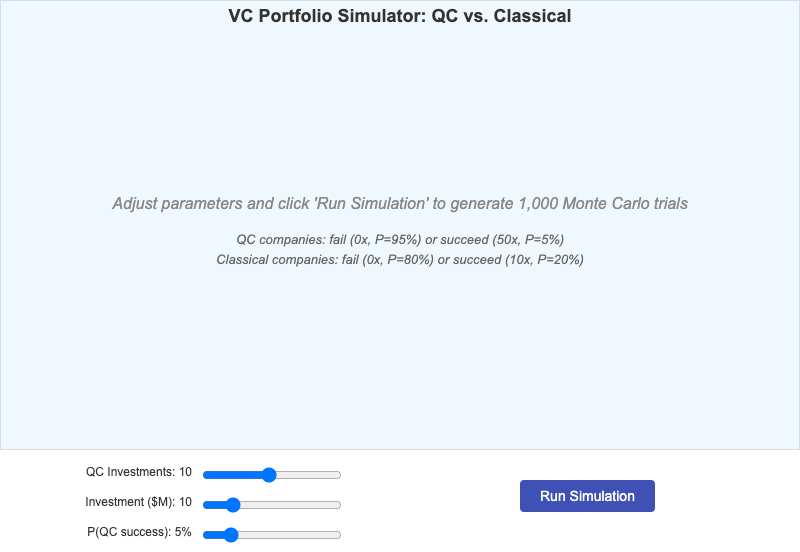 VC Portfolio Simulator: QC vs. Classical