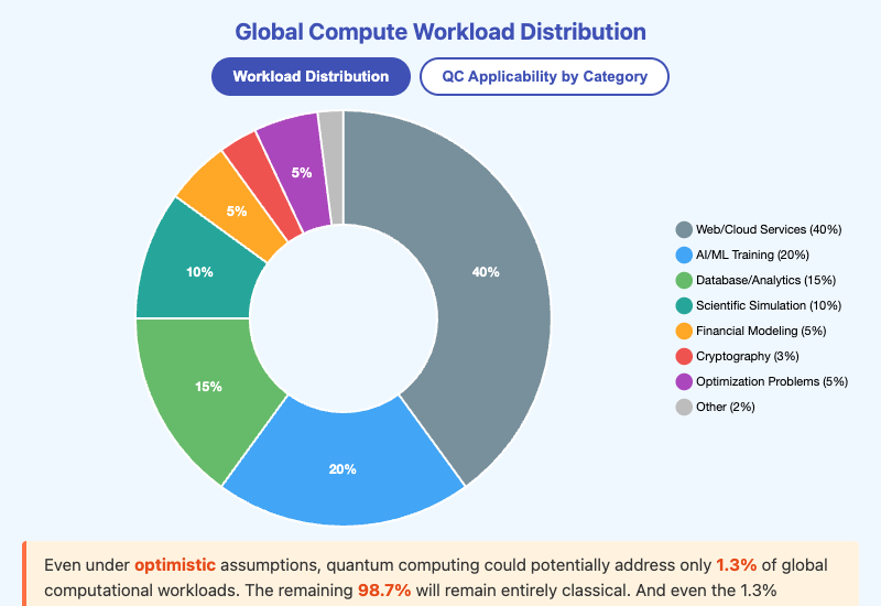 Workload Distribution