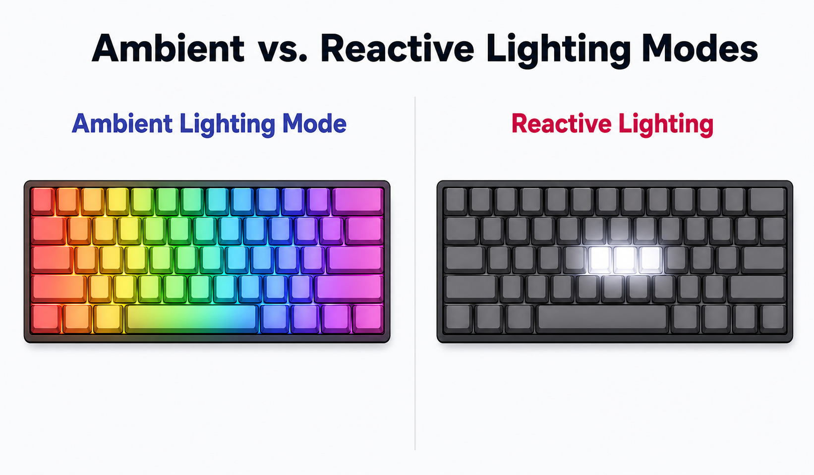 Ambient vs. Reactive Lighting Modes