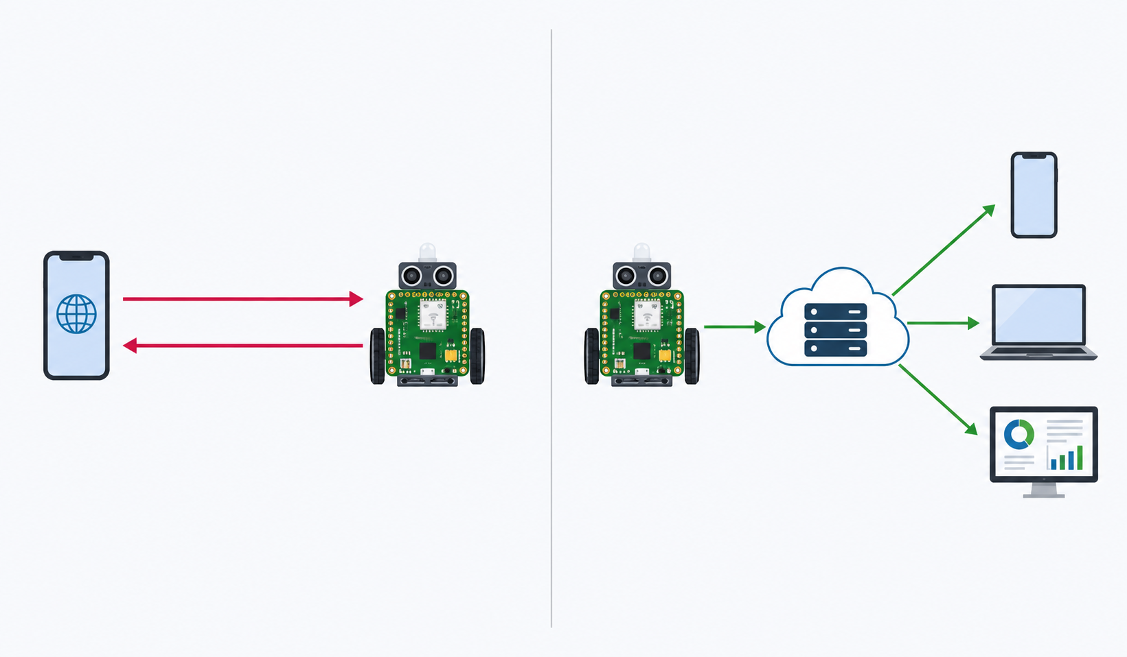 HTTP vs. MQTT