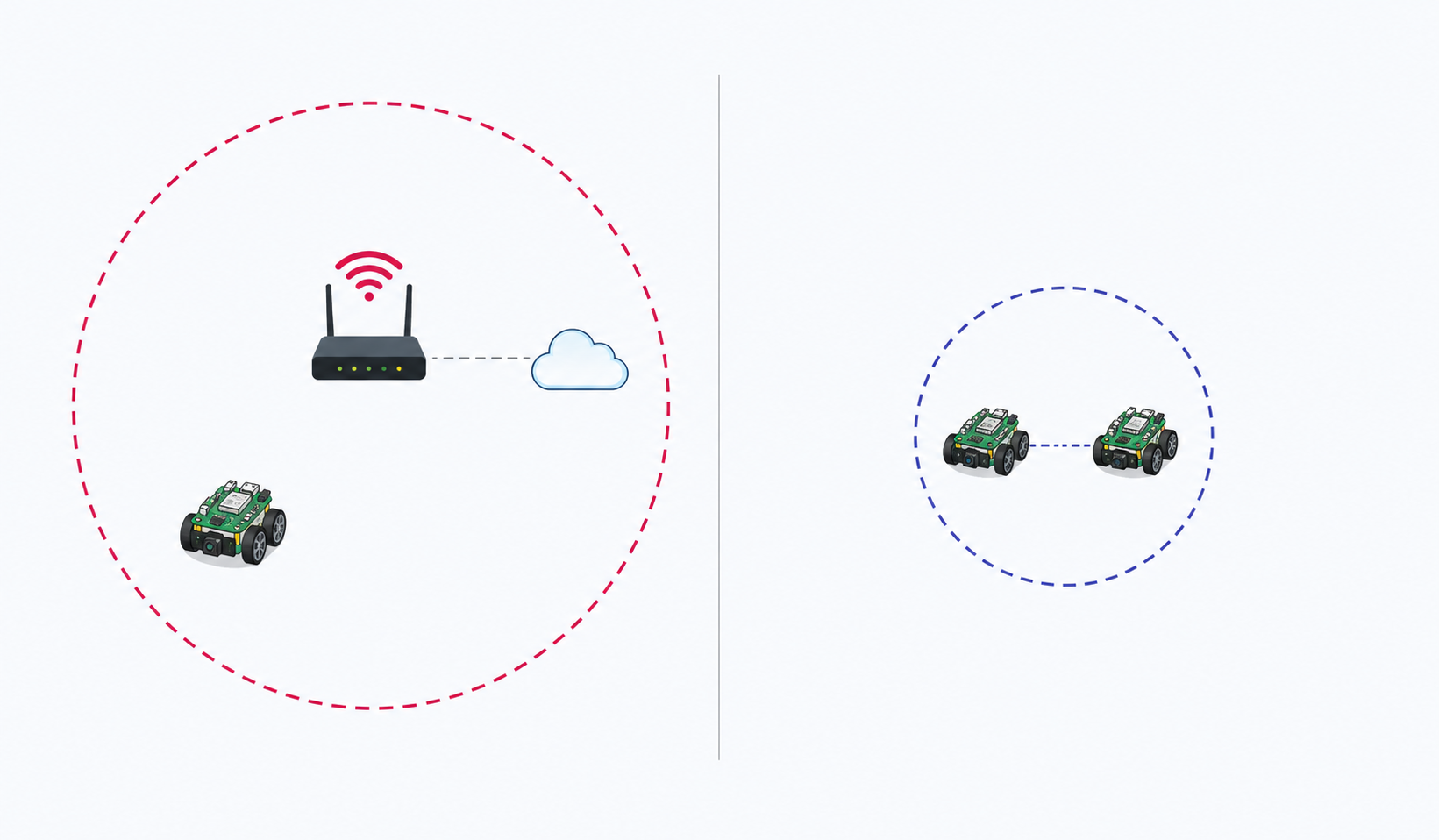 Wi-Fi vs. Bluetooth Low Energy