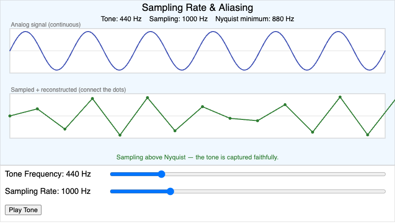 Audio Sampling Rate and Aliasing Explorer