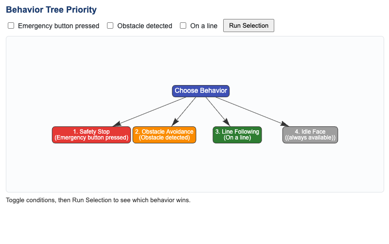 Behavior Tree Priority Explorer