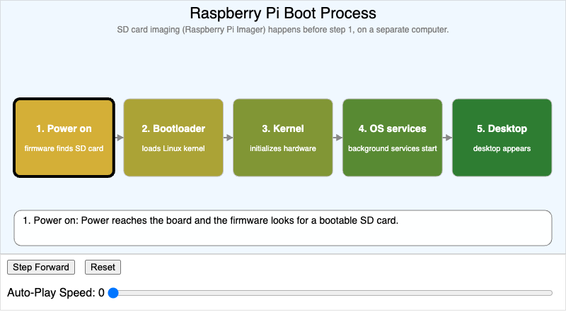 Boot Process Explorer