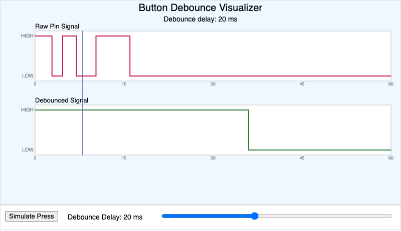 Button Debounce Visualizer