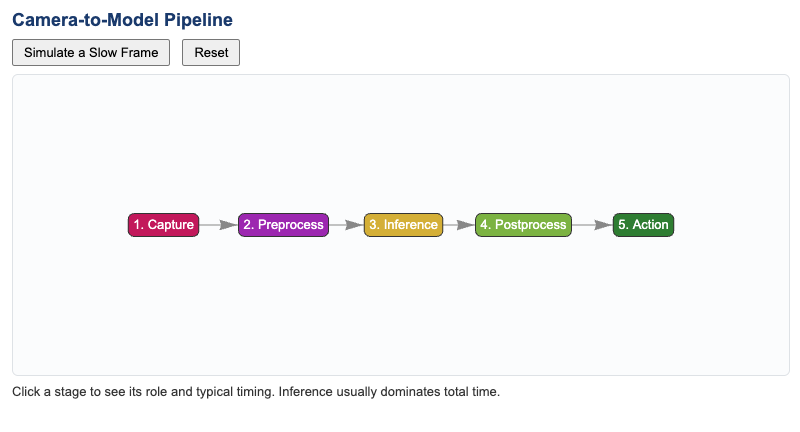 Camera-to-Model Pipeline