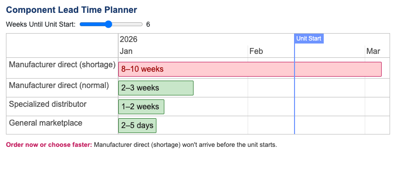 Component Lead Time Planner