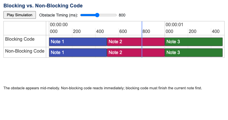Cooperative Multitasking Timeline Simulator