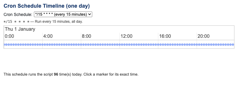 Cron Job Scheduler Timeline