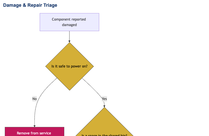 Damage and Repair Triage Guide