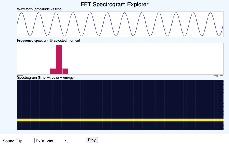 FFT Spectrogram Explorer