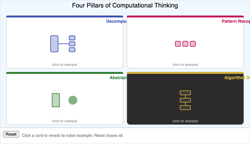 Four Pillars of Computational Thinking