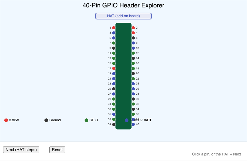 40-Pin GPIO Header Explorer