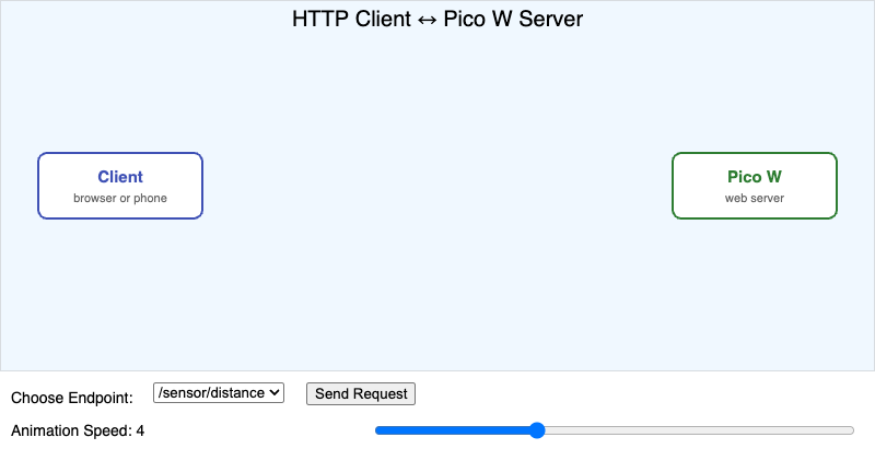 HTTP Client-Server Request/Response Explorer
