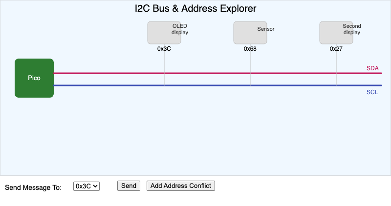I2C Bus and Address Explorer