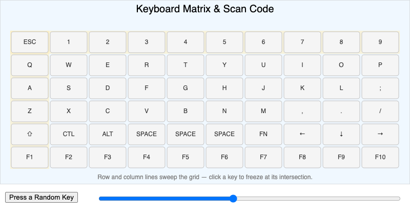 Keyboard Matrix and Scan Code Explorer