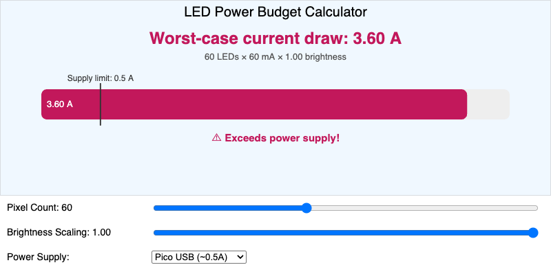 LED Power Budget Calculator