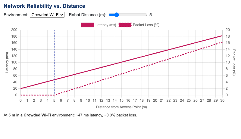Network Reliability Simulator